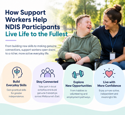How Support Workers Help NDIS Participants Live Life to the Fullest
